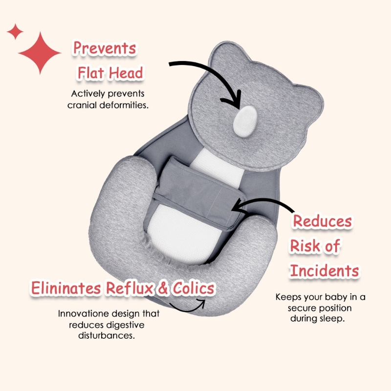 Anti Choking Inclined Sleep Pa - Nursing Pillow Breastfeeding review and price